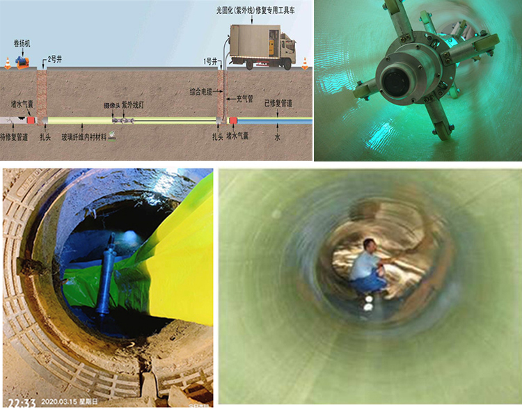 白沙UV-CIPP内衬修复