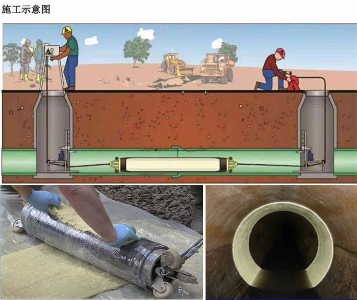 白沙管道局部点状修复